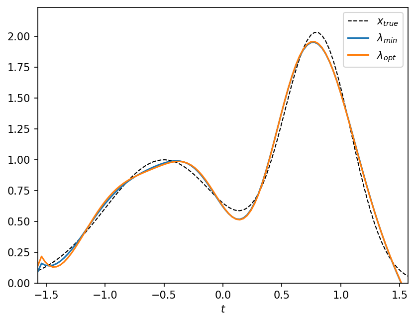../../_images/notebooks_inversion_L_curve_40_1.png