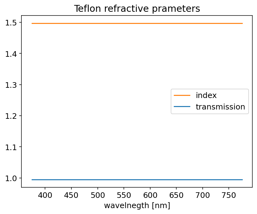 ../../_images/notebooks_machine_material_parameter_8_0.png