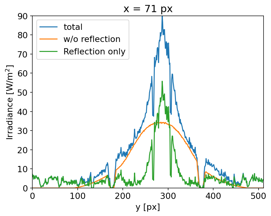 ../../_images/notebooks_observer_fast_camera_reflection_13_0.png