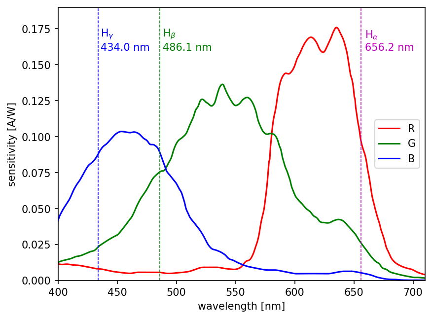 ../../_images/notebooks_observer_rgb_convert_5_0.png