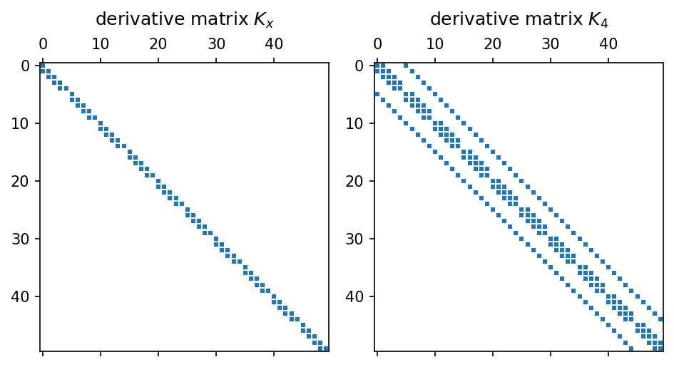 ../../_images/notebooks_others_derivative_operator_6_0.png