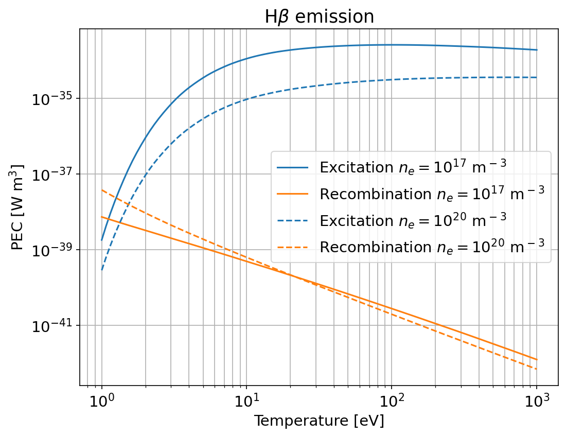 ../../_images/notebooks_plasma_atomic_data_analysis_10_0.png