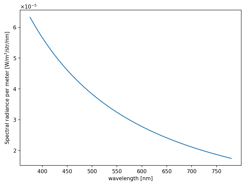 ../../_images/notebooks_plasma_emission_profile_10_0.png