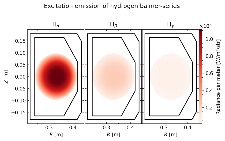 ../../_images/notebooks_plasma_emission_profile_13_1.png