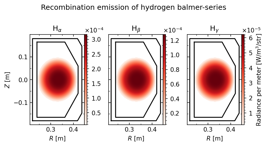 ../../_images/notebooks_plasma_emission_profile_18_1.png