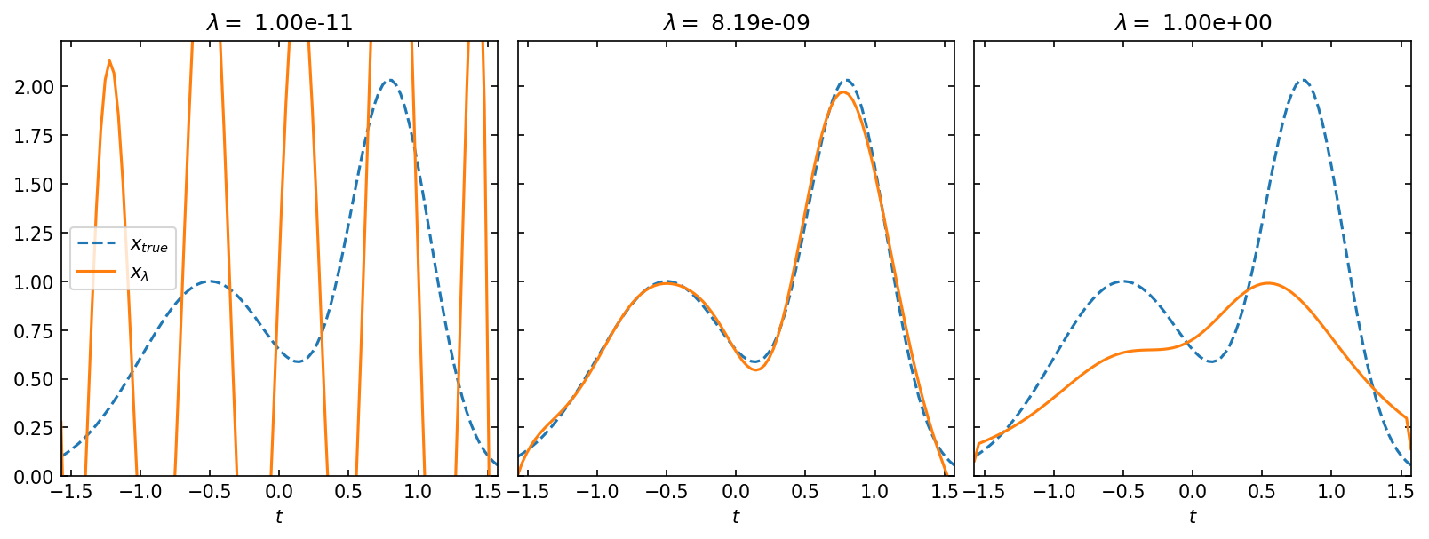 ../../_images/notebooks_inversion_L_curve_31_0.png
