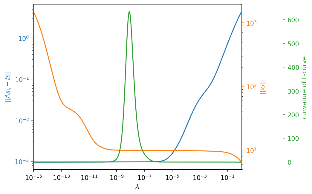 ../../_images/notebooks_inversion_L_curve_35_0.png