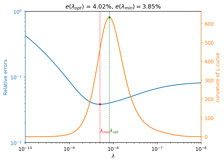 ../../_images/notebooks_inversion_L_curve_38_0.png