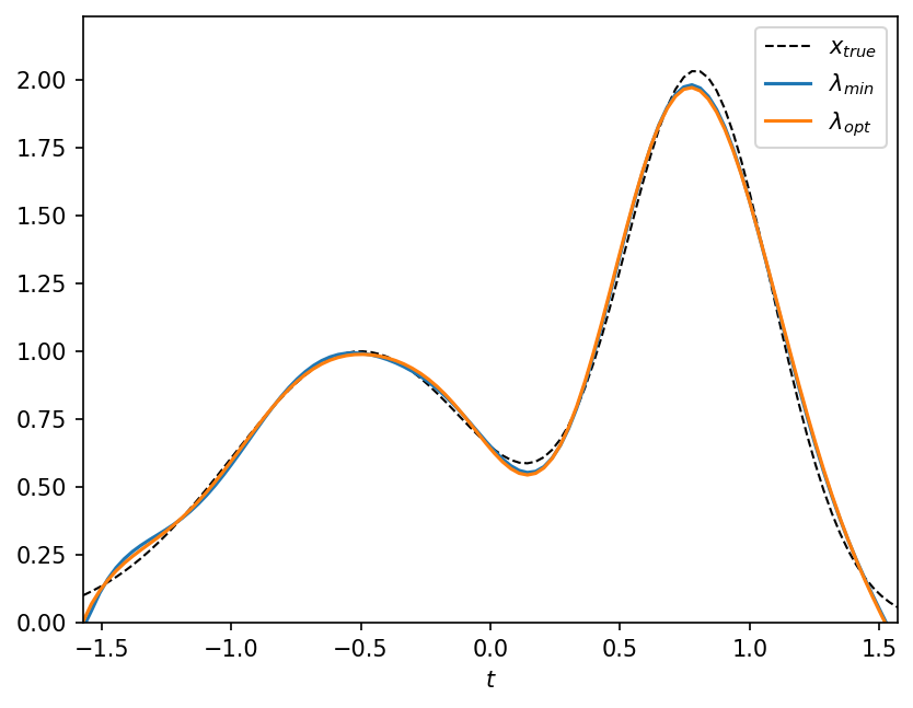 ../../_images/notebooks_inversion_L_curve_40_1.png