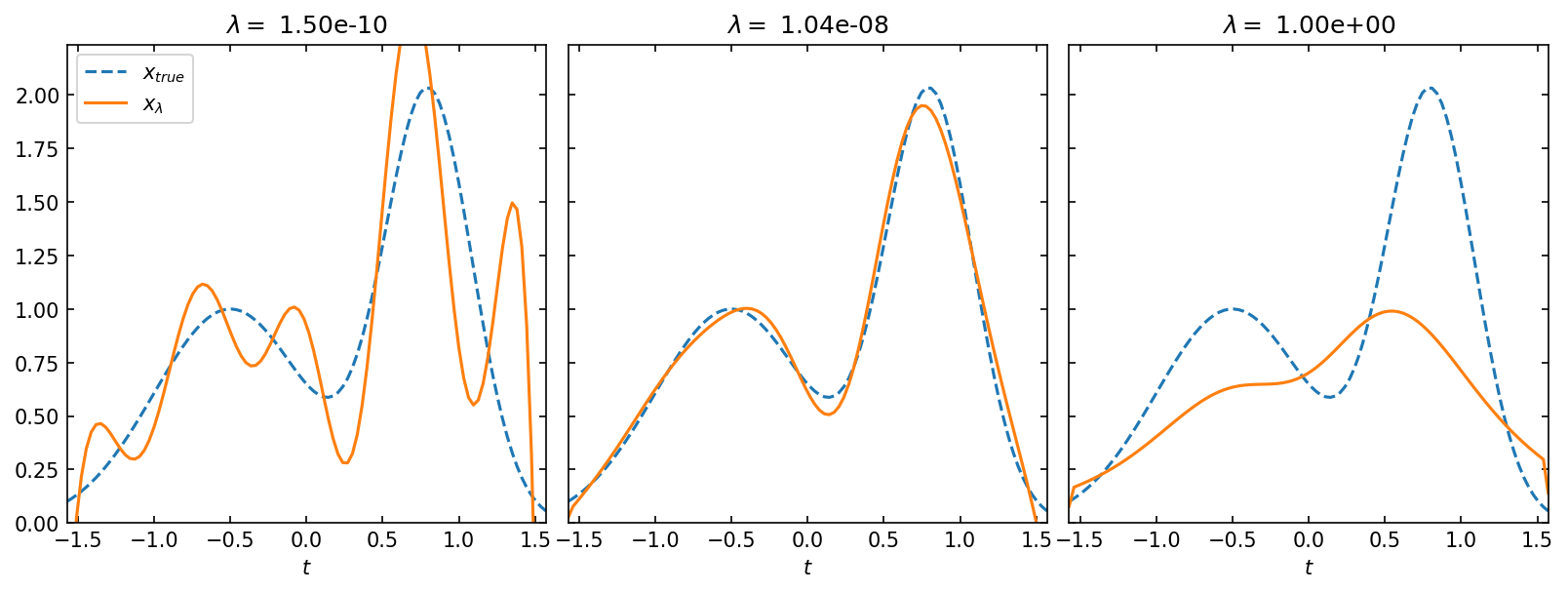 ../../_images/notebooks_inversion_L_curve_28_0.png