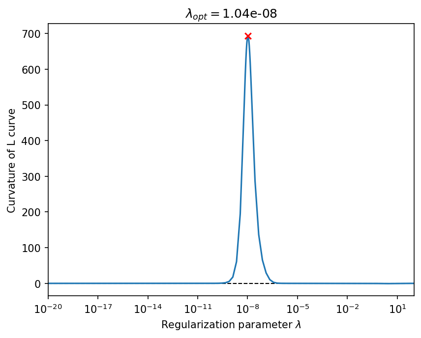 ../../_images/notebooks_inversion_L_curve_30_0.png