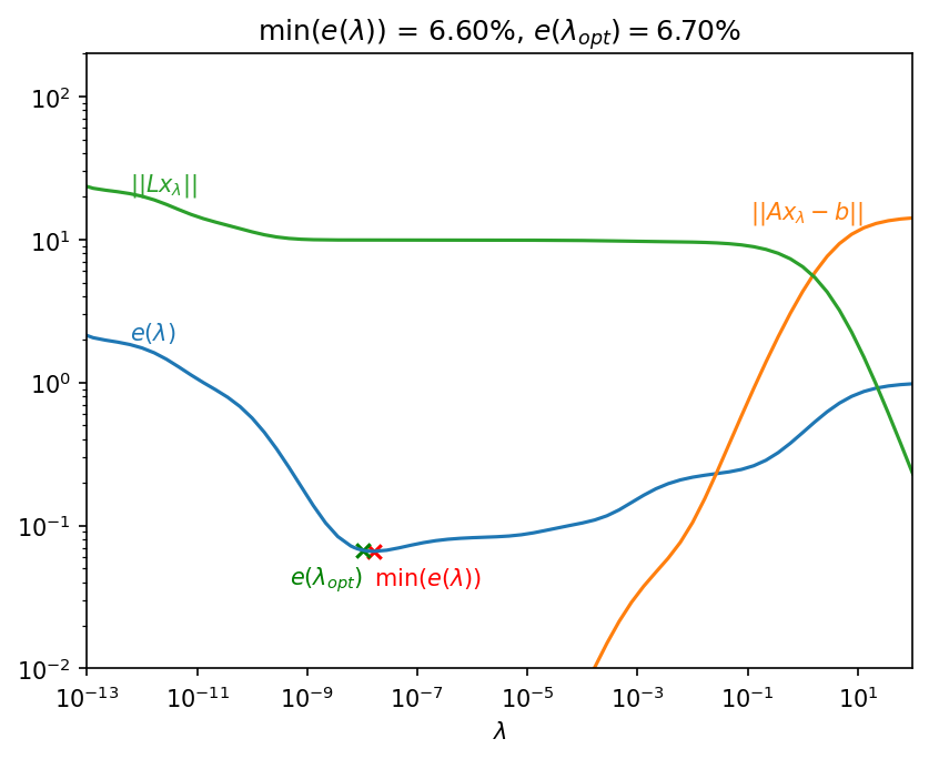 ../../_images/notebooks_inversion_L_curve_33_0.png