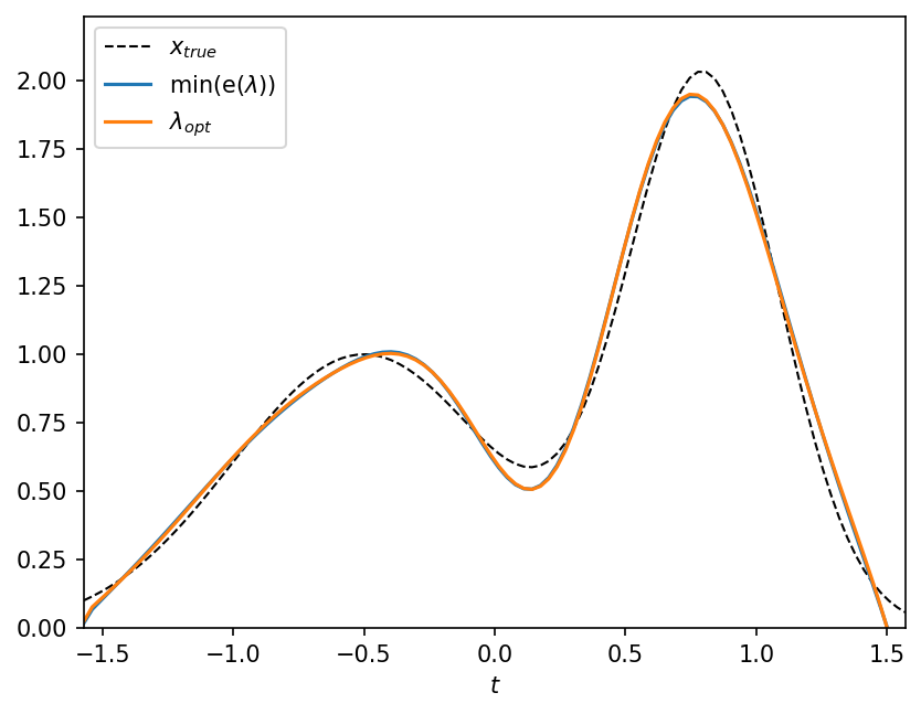 ../../_images/notebooks_inversion_L_curve_35_0.png
