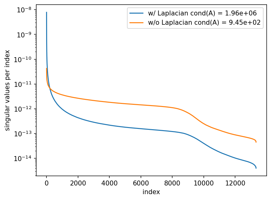 ../../_images/notebooks_inversion_RTM_analysis_9_0.png