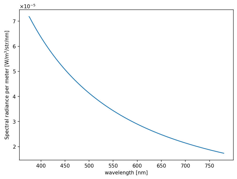 ../../_images/notebooks_plasma_emission_profile_10_0.png