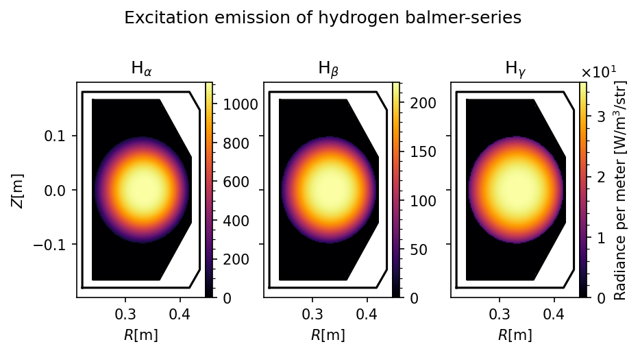 ../../_images/notebooks_plasma_emission_profile_14_0.png