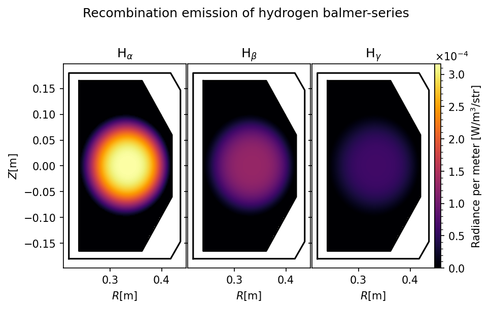 ../../_images/notebooks_plasma_emission_profile_17_0.png