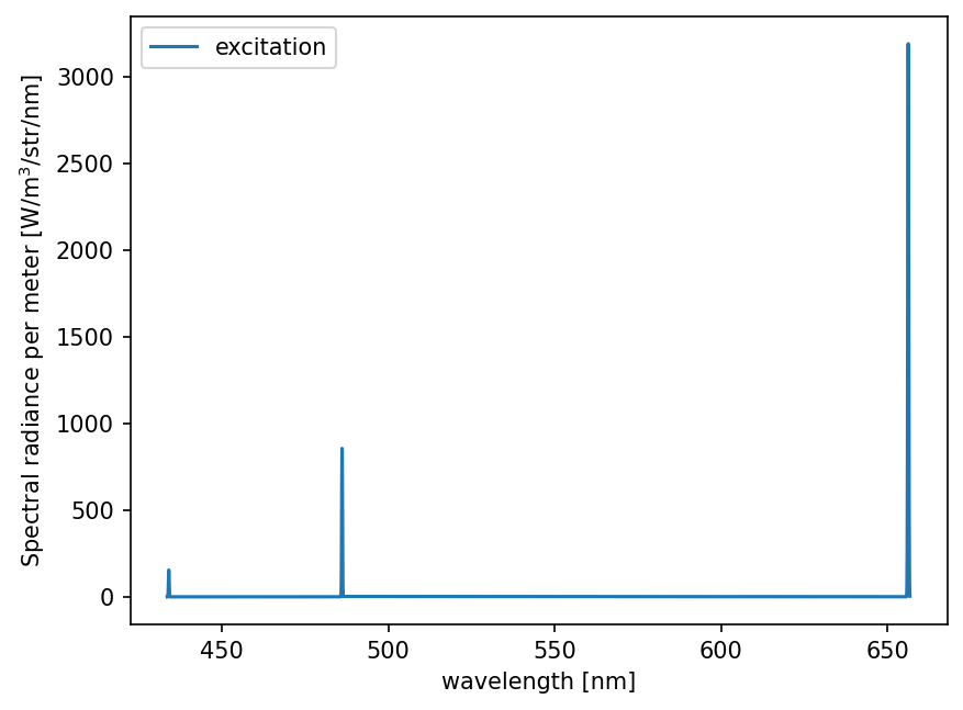 ../../_images/notebooks_plasma_emission_profile_22_0.png