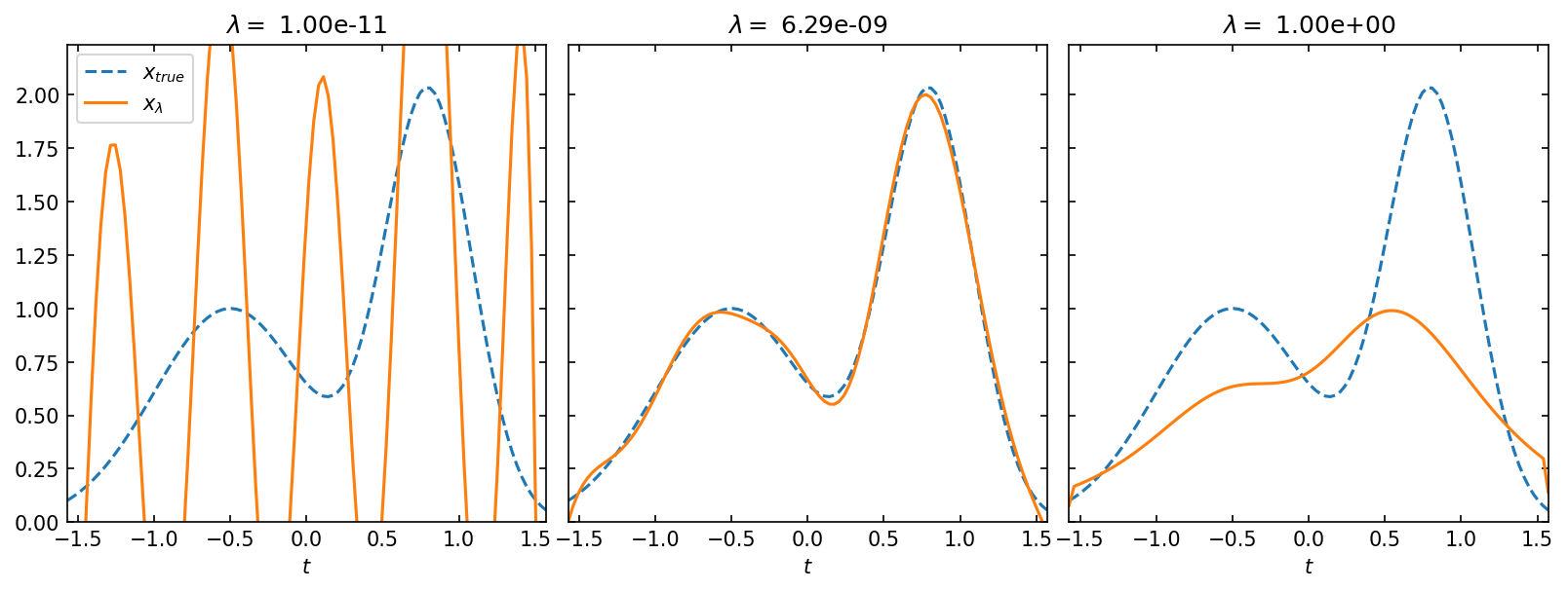 ../../_images/notebooks_inversion_L_curve_31_0.png