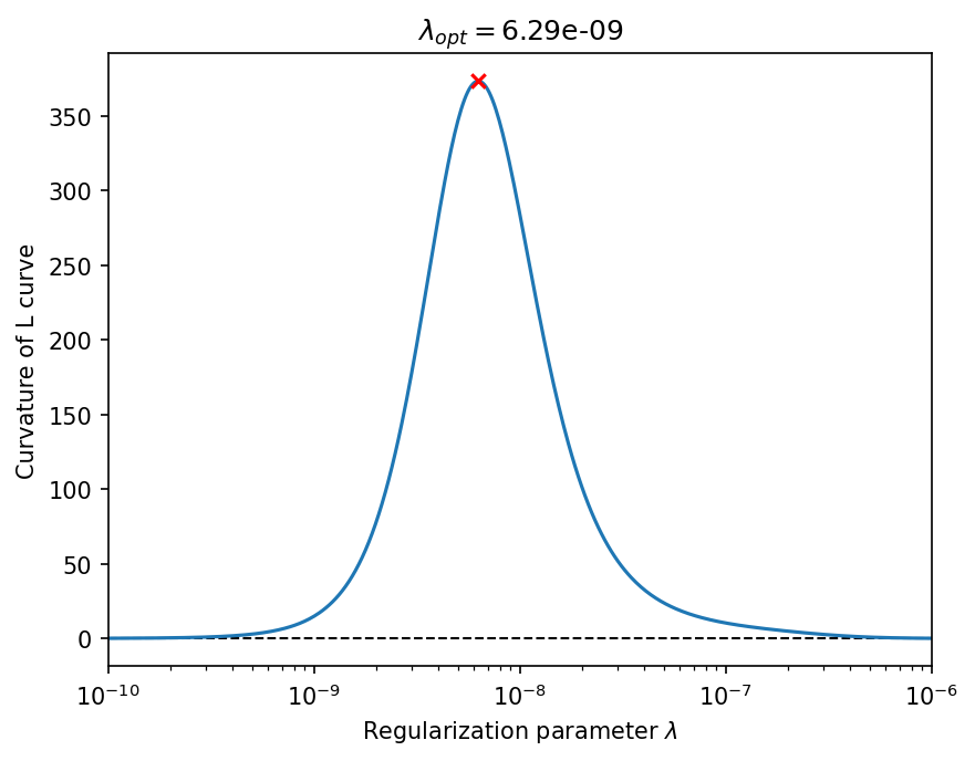 ../../_images/notebooks_inversion_L_curve_33_0.png