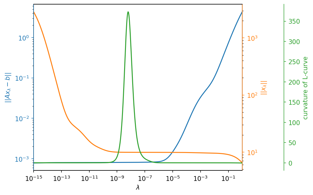 ../../_images/notebooks_inversion_L_curve_35_0.png