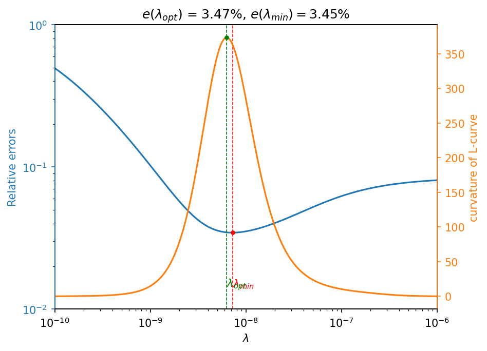 ../../_images/notebooks_inversion_L_curve_38_0.png