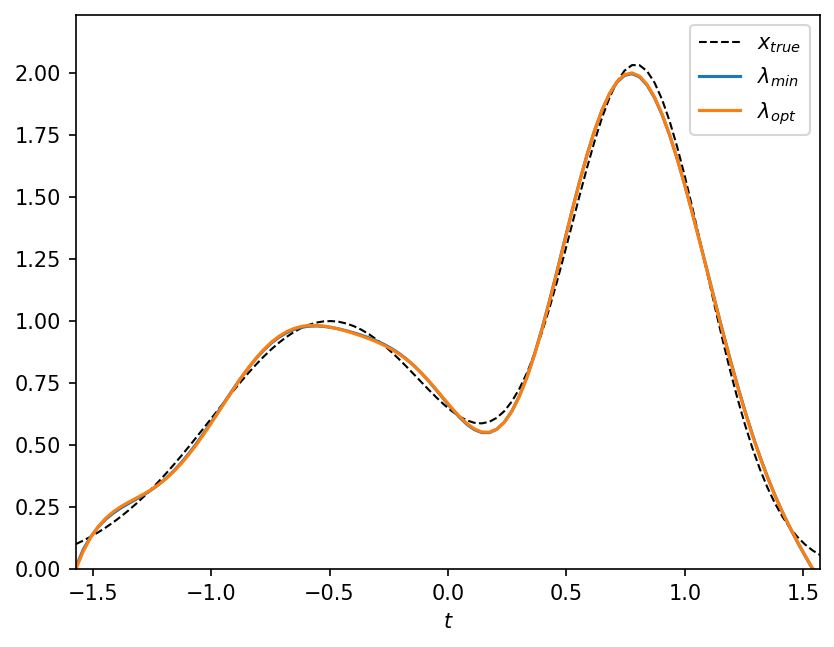 ../../_images/notebooks_inversion_L_curve_40_1.png