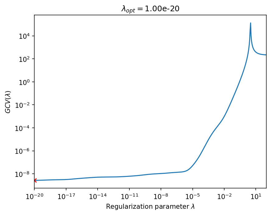 ../../_images/notebooks_inversion_L_curve_48_0.png