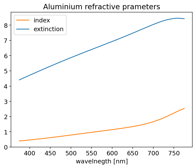 ../../_images/notebooks_machine_material_parameter_3_0.png