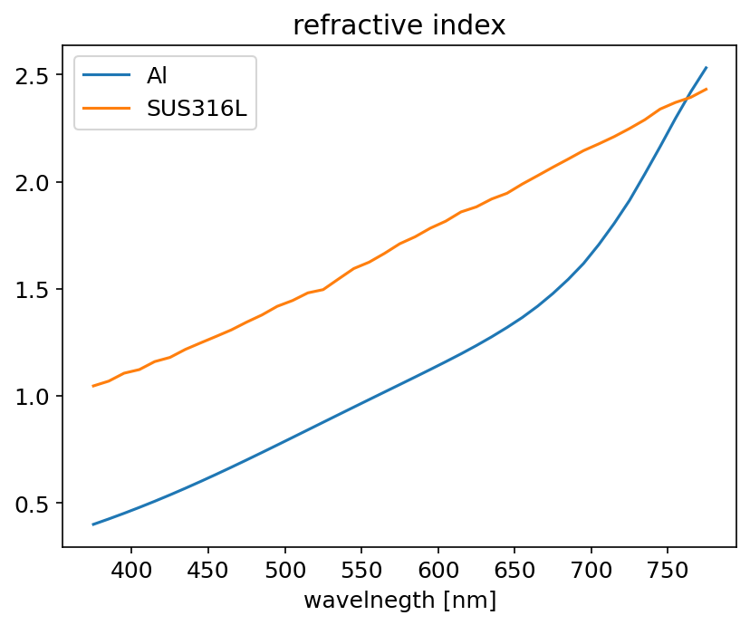 ../../_images/notebooks_machine_material_parameter_5_0.png