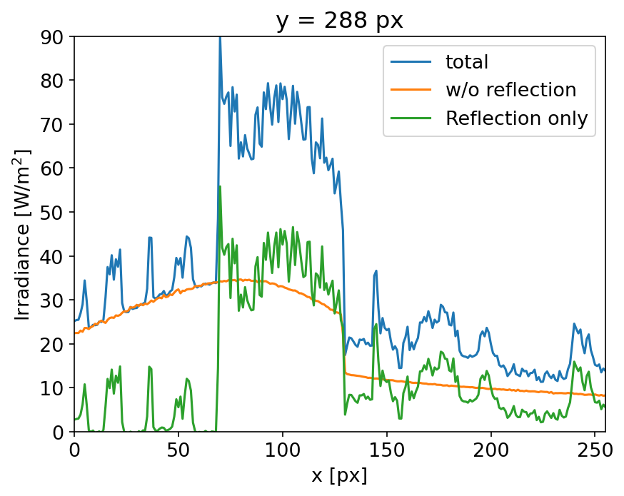 ../../_images/notebooks_observer_fast_camera_reflection_12_0.png