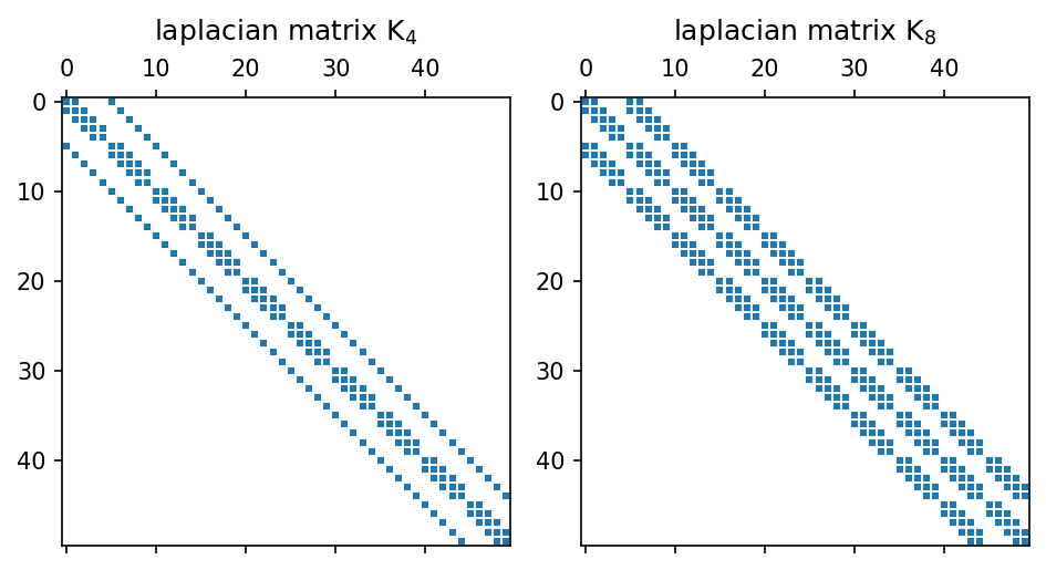 ../../_images/notebooks_others_laplacian_operator_6_0.png