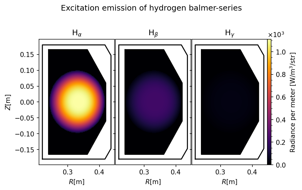 ../../_images/notebooks_plasma_emission_profile_13_0.png