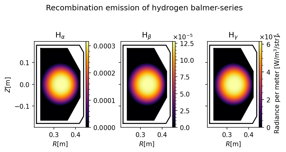 ../../_images/notebooks_plasma_emission_profile_18_0.png