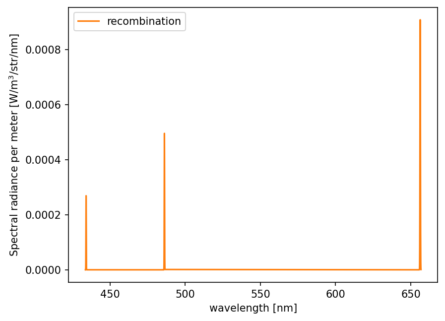 ../../_images/notebooks_plasma_emission_profile_23_0.png